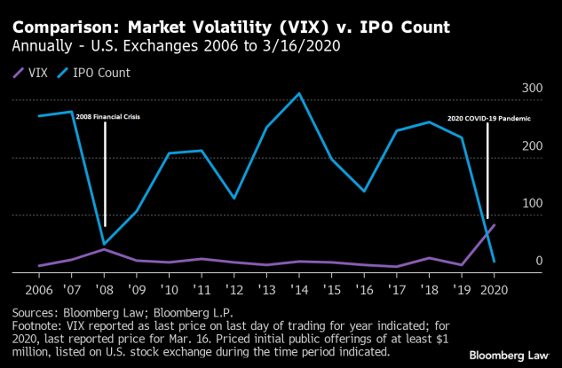 Cole 2025 haan bloomberg